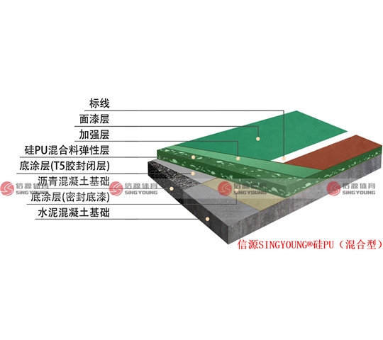 硅PU球場-混合型