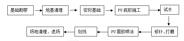 跑道流程.png