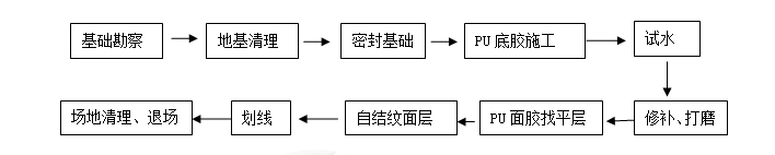 混合型自結混合型.png