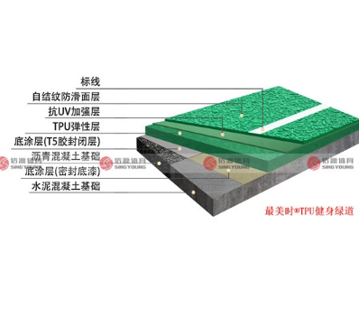 健身步道材料廠家：健身步道材料有哪些