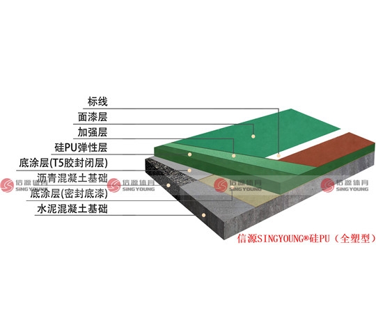 硅pu籃球場(chǎng)材料廠家