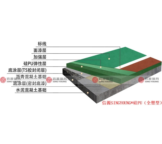 硅pu籃球場材料廠家